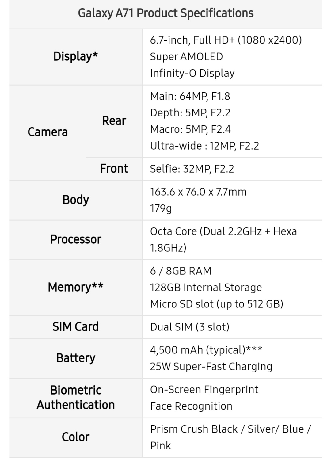 Samsung A51 Параметры