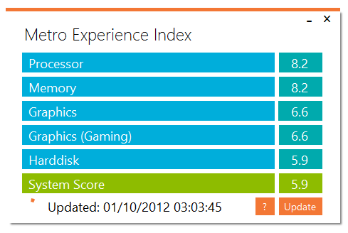 Datei:Metro-experience-index.PNG